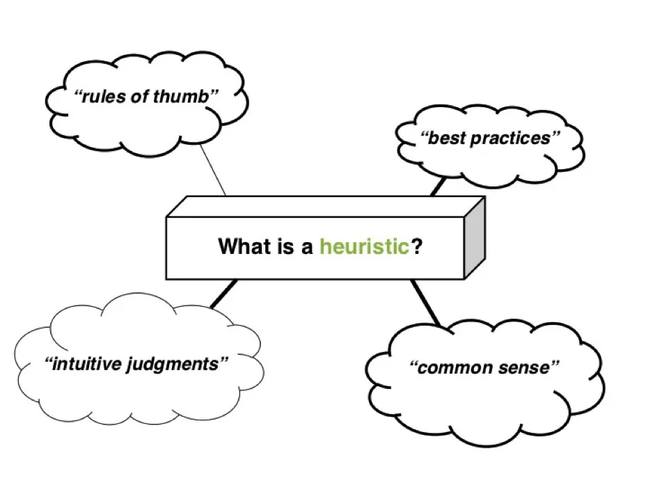 The Beginner’s Guide to Heuristics Based Problem Solving