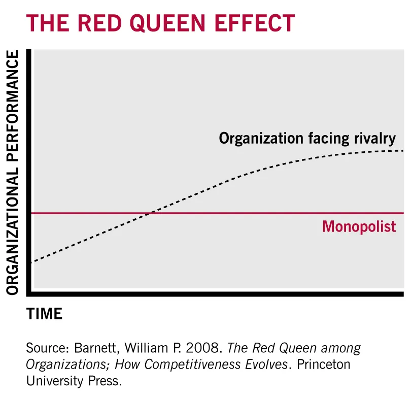 The Red Queen Effect The Red Queen Effect