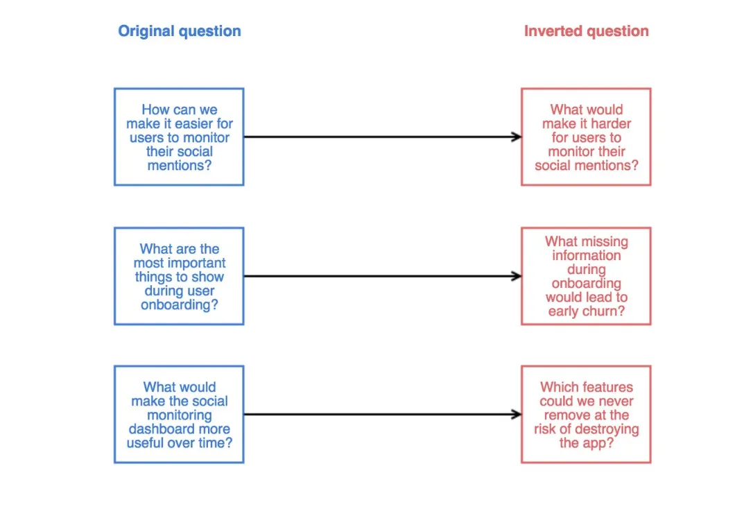 Mental Model of Inversion Mental Model of Inversion