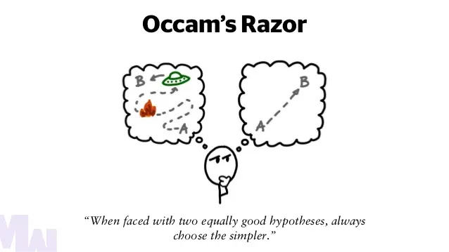 The Principle of Occam’s Razor – Is the Simplest Explanation Always Correct?