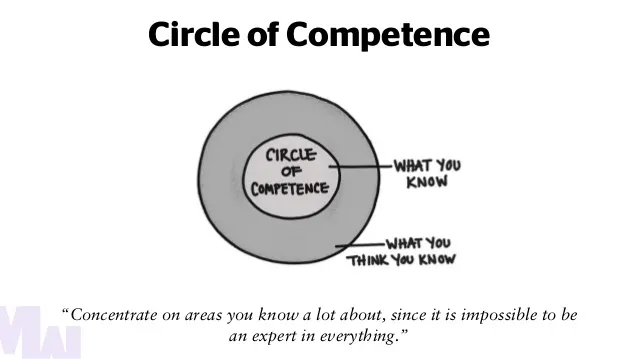 Mental Model of Circle of Competence Mental Model of Circle of Competence