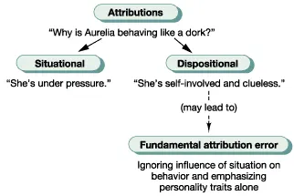 Fundamental Attribution Error – What Is It and Why You Need to Avoid It?