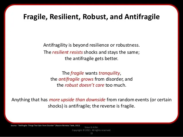 What is Anti-fragility? What is Anti-fragility?