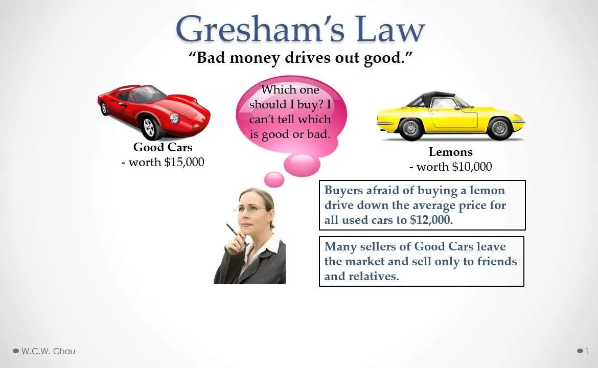 Opening the Book on Gresham’s Law