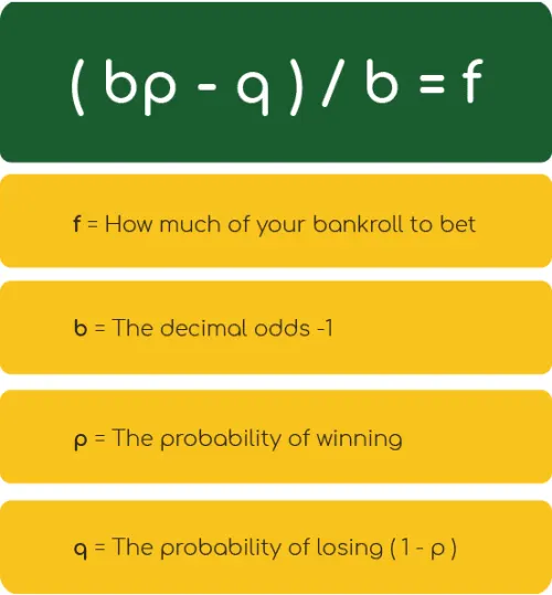 Understanding The Kelly Criterion and Its Applications Understanding The Kelly Criterion and Its Applications