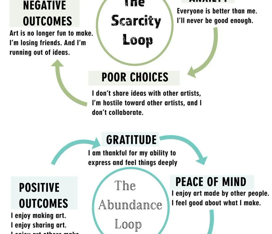 The Need to Avoid a Scarcity Mindset And Develop an Abundance Mindset The Need to Avoid a Scarcity Mindset And Develop an Abundance Mindset